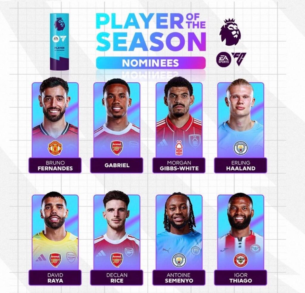 Publikohen tetë të nominuarit për çmimin “Lojtar i Sezonit” në Premier League - Publikohen tetë nominuaritpërçmiminLojtariSezonitnëPremierLeague