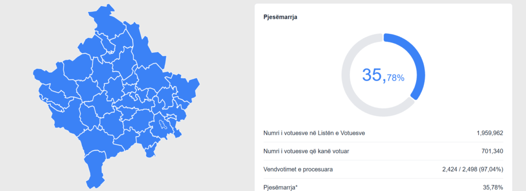 Rezultatet e zgjedhjeve ne Kosove 2026