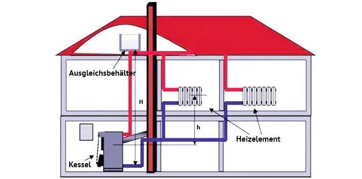 Ligji i ri në Gjermani: Kthehen ngrohjet me gaz dhe naftë - Ligji ri nëGjermaniKthehenngrohjetmegazdhenaftë